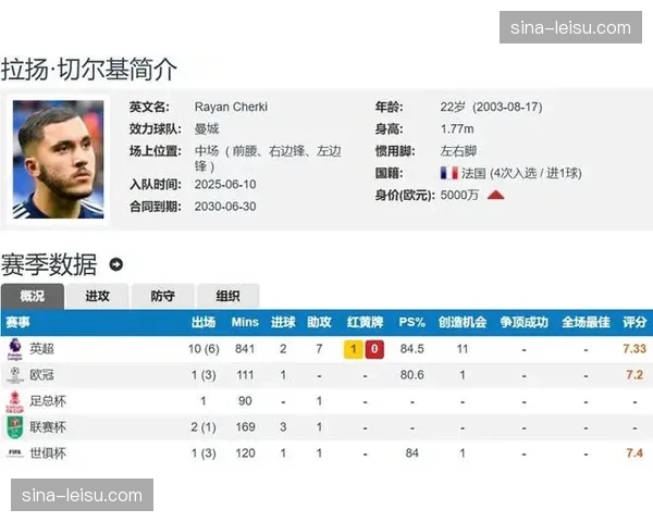 预期进球值xG仅1.2场均射正不足3次 进攻效率触底